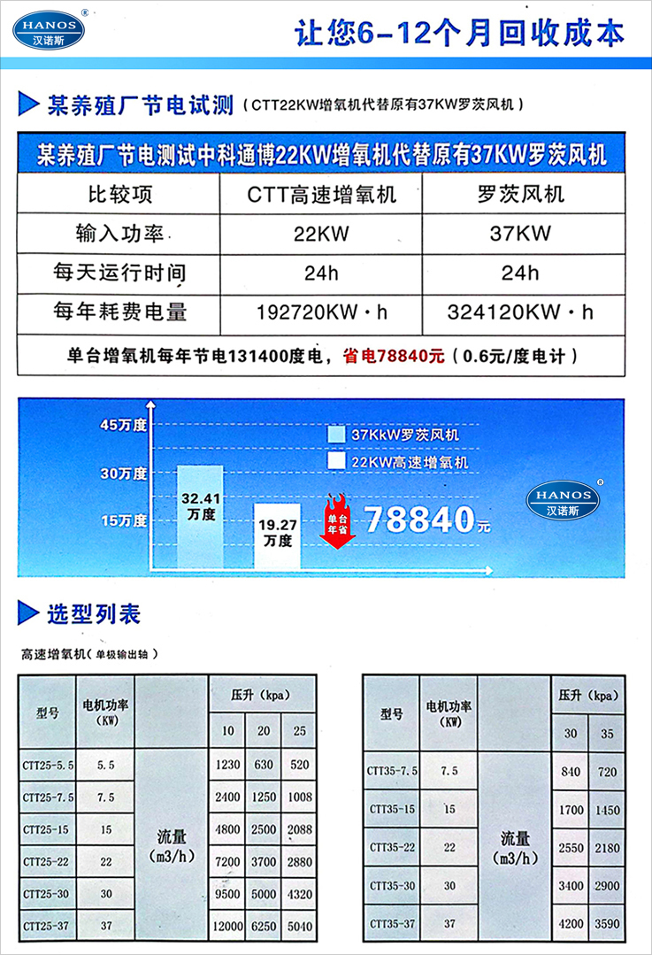 離心式鼓風機